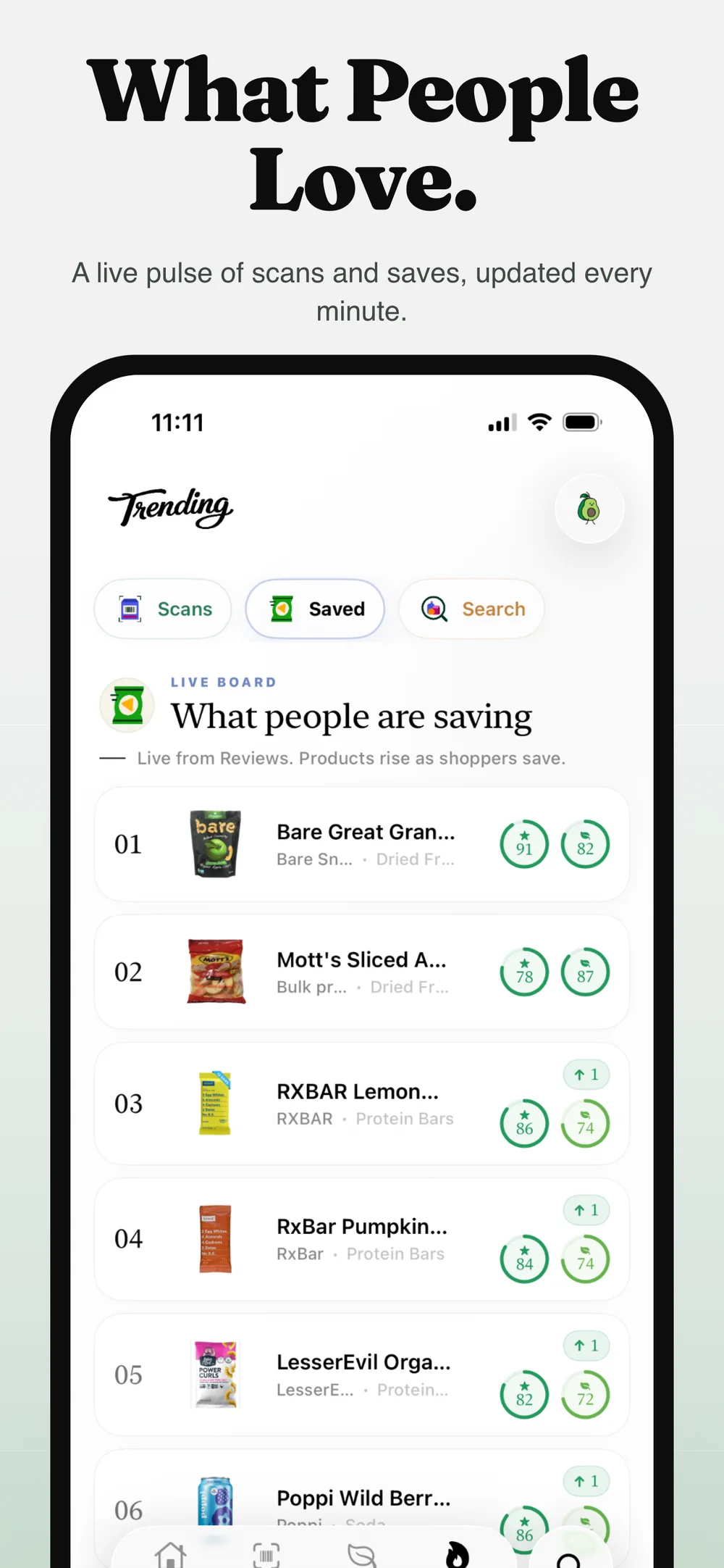 Trending product activity in the Reviews app